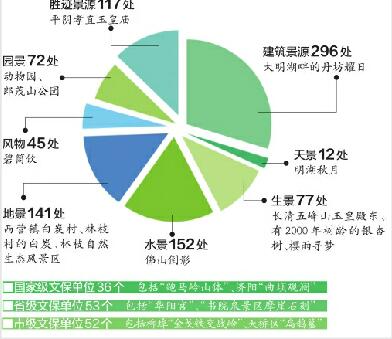 济南912处风景名胜资源亮家底 人文景源530处占大半