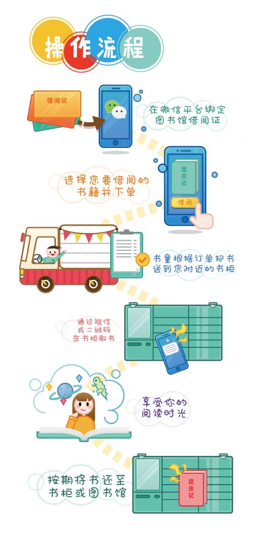 借阅流程.jpg