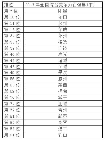 百强榜单.jpg
