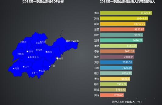 山东10市最新岗位薪酬排行榜出炉 青岛平均月薪5763元