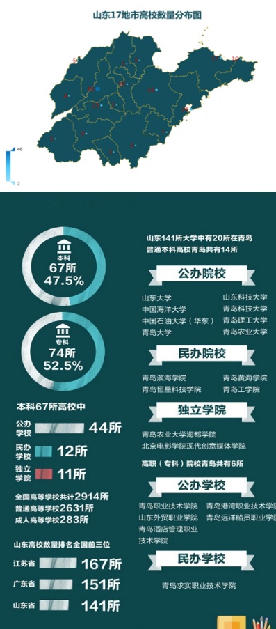 山东10市最新岗位薪酬排行榜出炉 青岛平均月薪5763元